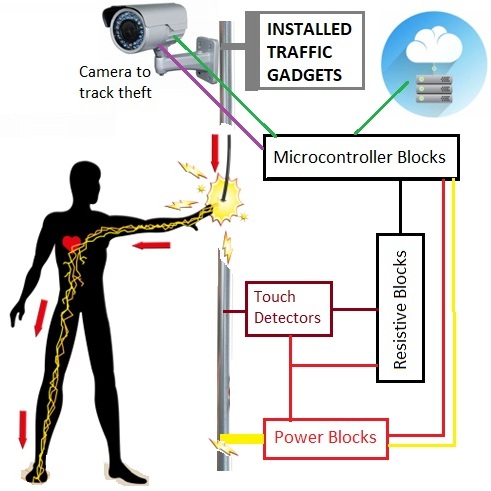 Schematic representation of the proposed design